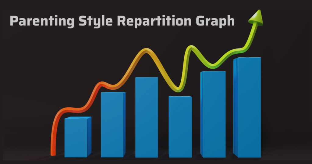 Parenting Style Repartition Graph